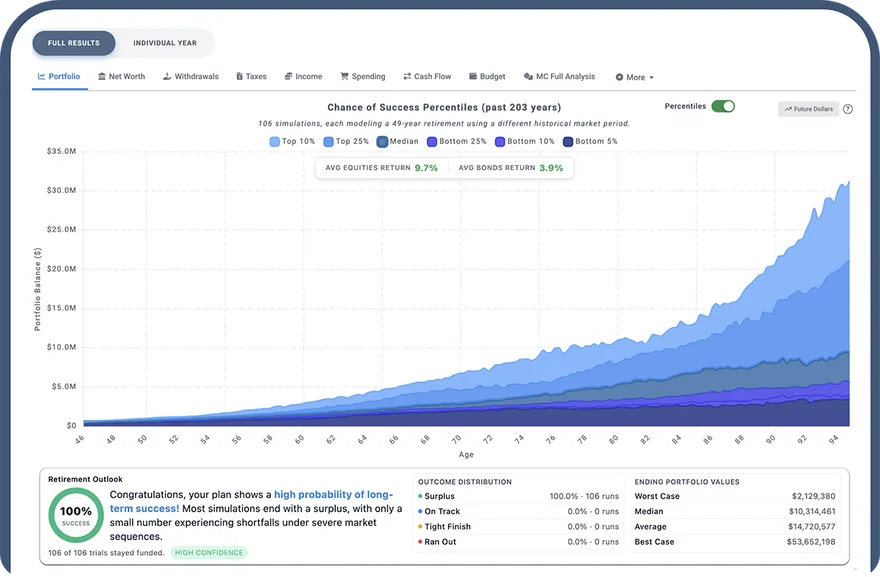 Chance of success percentiles