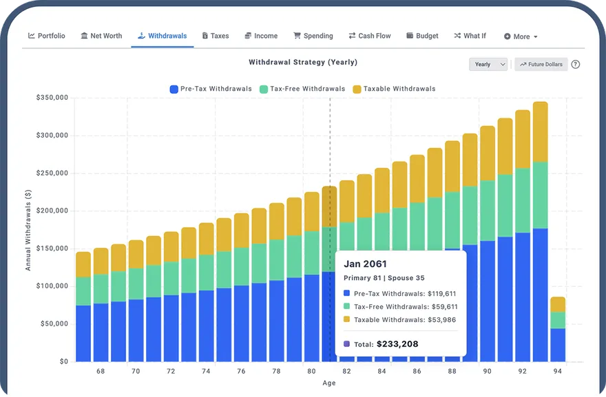 Withdrawal strategy by year