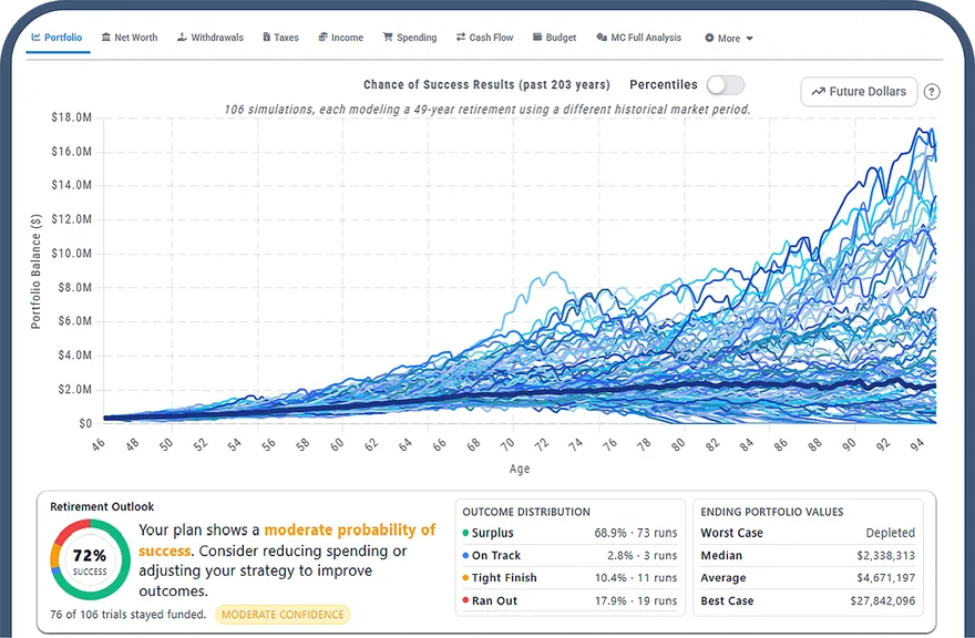 Historical simulations of a retirement portfolio
