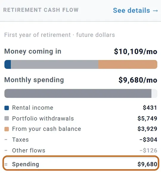 Example first-year retirement cash flow: $10,109 a month coming in from rental income, portfolio withdrawals and cash, less taxes, funds $9,680 of spending